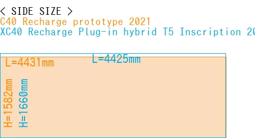 #C40 Recharge prototype 2021 + XC40 Recharge Plug-in hybrid T5 Inscription 2018-